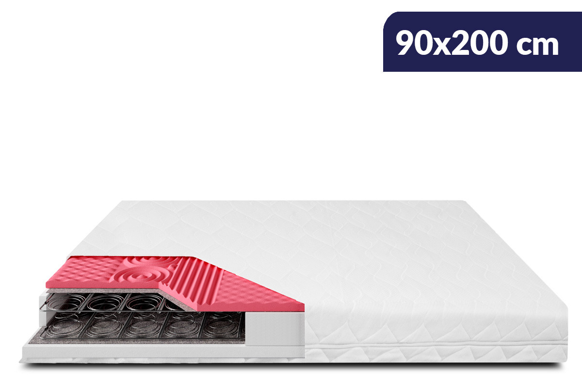 Materac bonellowy, pianka PU, pianka HR