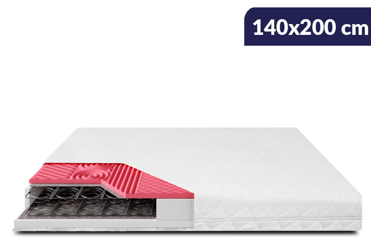 Materac bonellowy, pianka PU, pianka HR